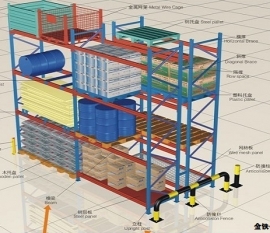上海庫房重型貨架設(shè)計需要遵循哪些標(biāo)準(zhǔn)